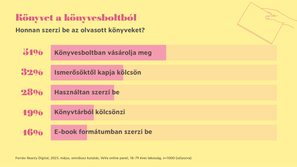 Remind magazin