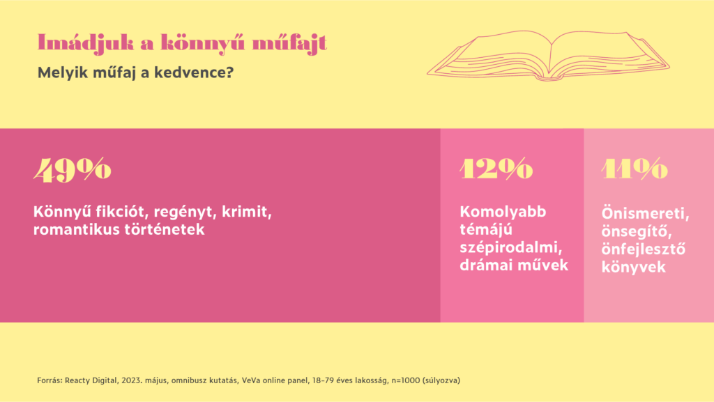 Remind magazin