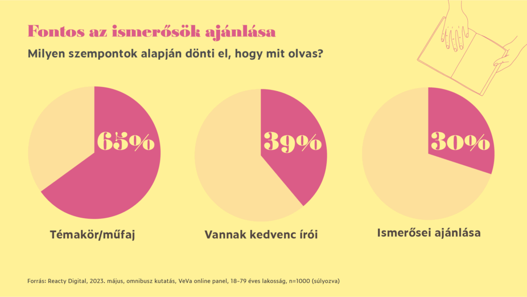 Remind magazin