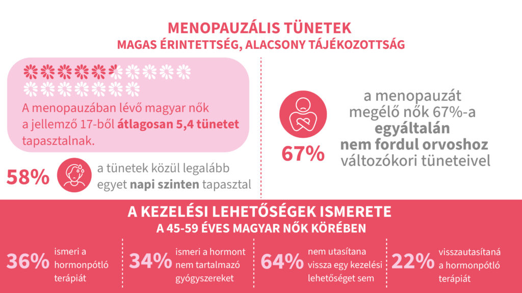 "A menopauza nem betegség, hanem a női élet természetes része” – interjú Beke Zsuzsával, a Richter kommunikációs vezetőjével Remind magazin