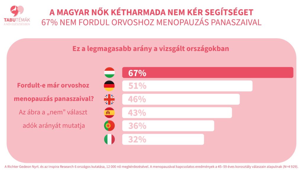 Remind magazin
