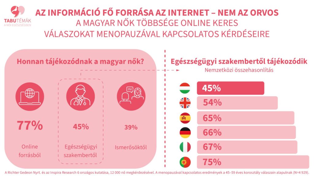 Remind magazin