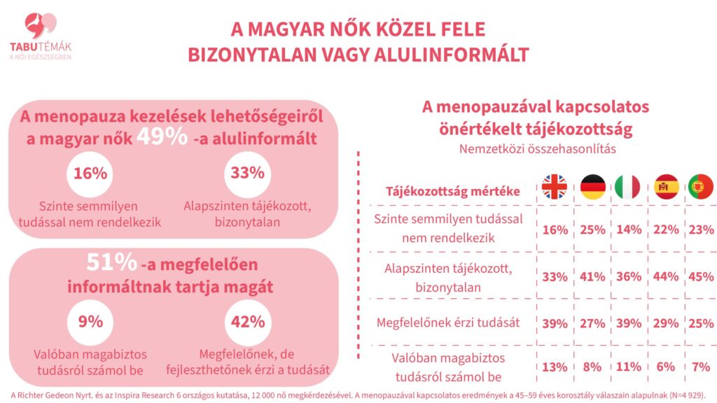 Remind magazin