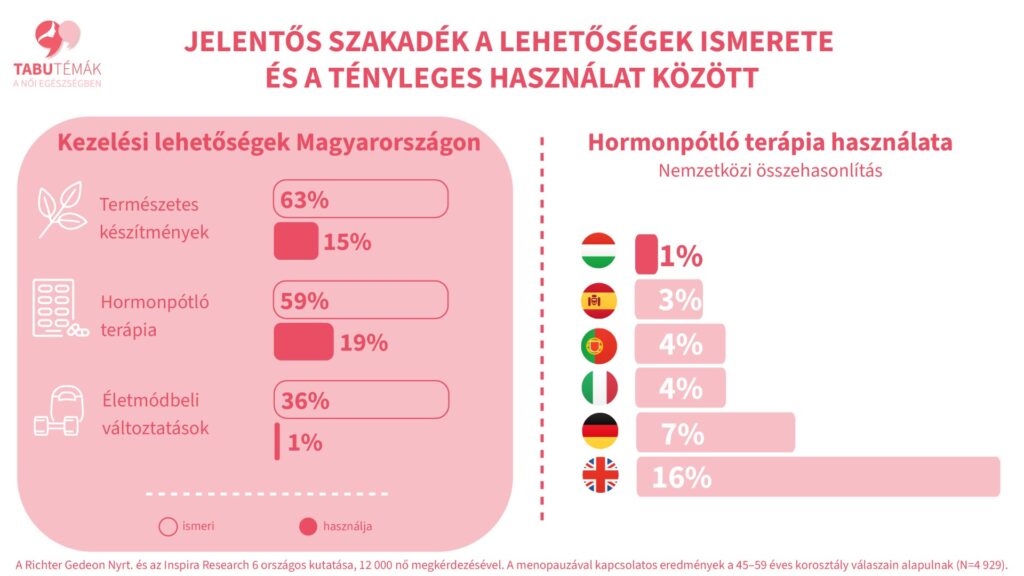 Remind magazin