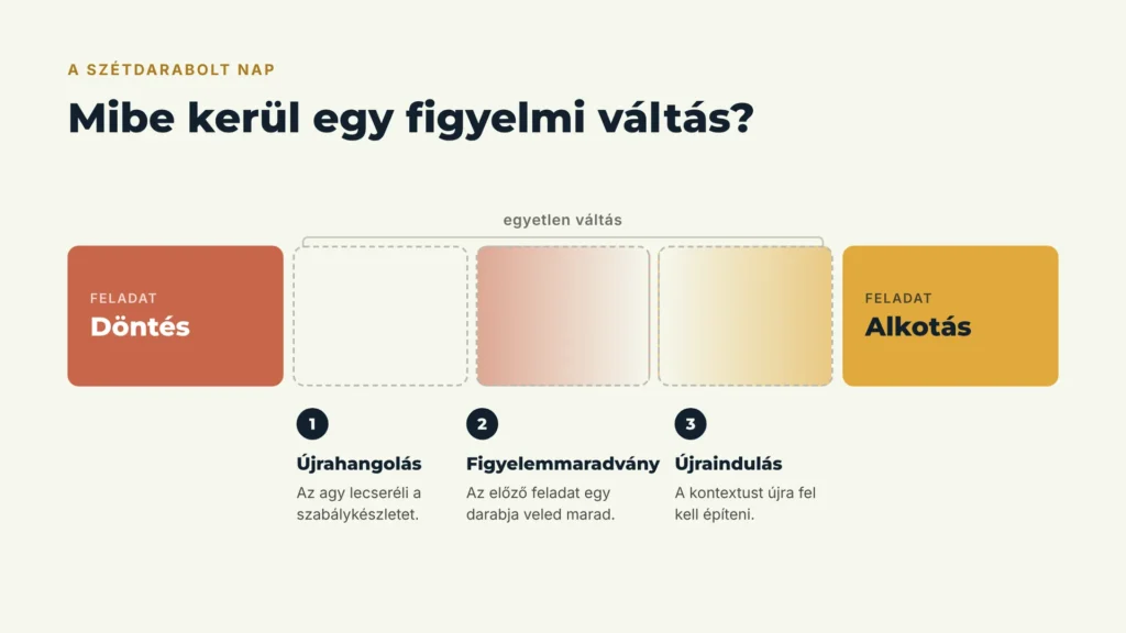 Remind magazin
